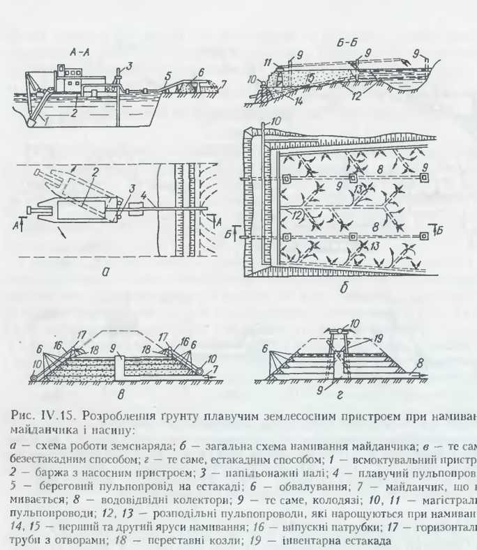 Карта намыва песка. Карта намыва земснаряда. Земснаряд схема. Земснаряд для добычи песка схема. Схема разработки песка земснарядом.